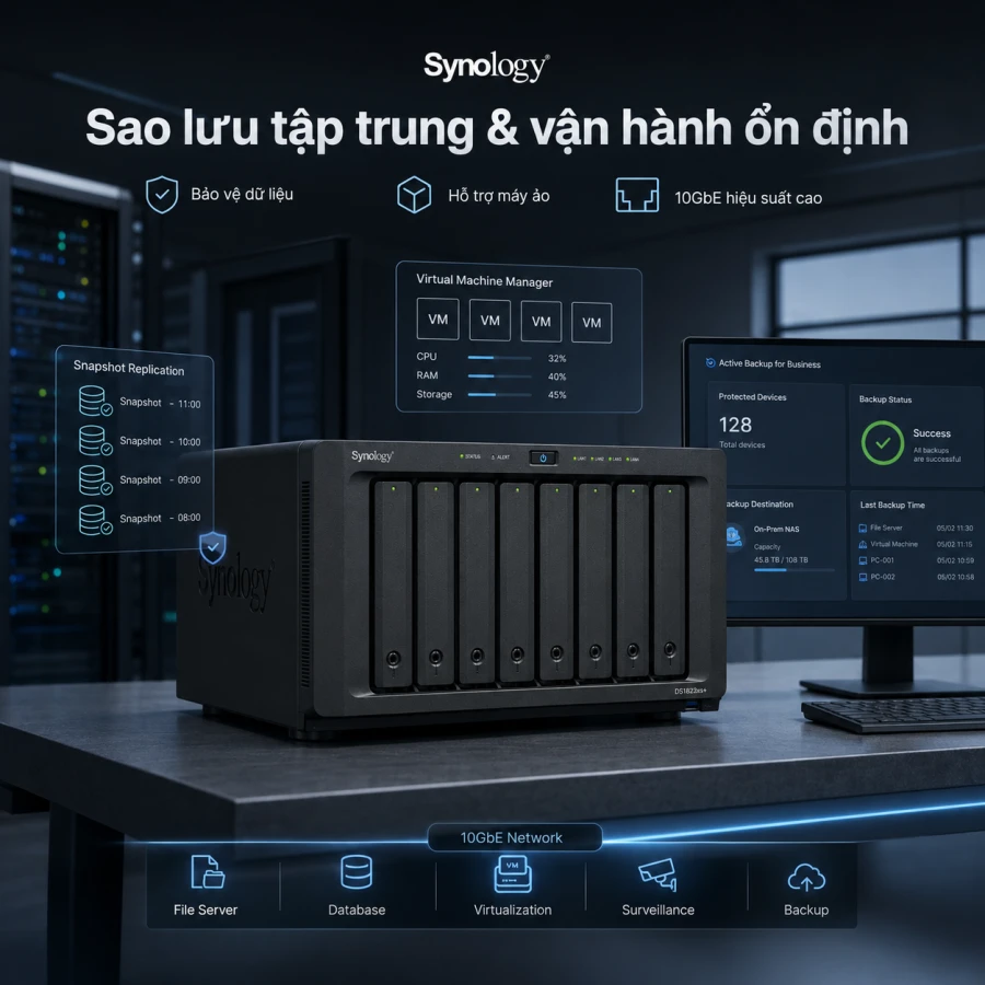 NAS Synology DS1823xs+ 8 Bay, Ryzen, ECC, 10GbE 14 Synology DS1823xs+ là NAS doanh nghiệp 8 khay, sử dụng CPU AMD Ryzen V1780B, RAM ECC 8GB, mạng 10GbE và cổng quản trị OOB. Thiết bị hỗ trợ nâng cấp mạng 25GbE, Fibre Channel, RAID F1, hai khe M.2 NVMe, tối đa 18 ổ đĩa, 8 máy ảo và 75 camera IP.